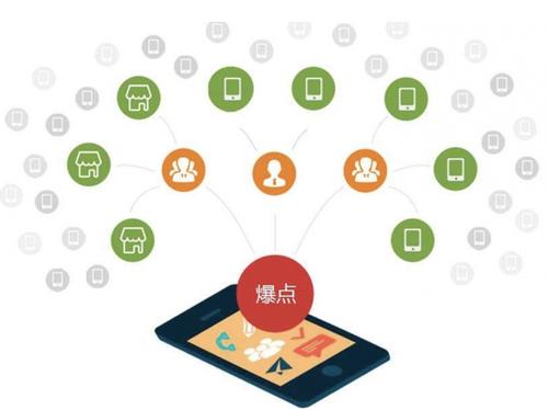 凌云为什么越来越多的企业通过软文营销来引流